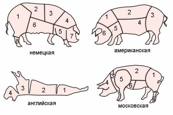 Как правильно разделать тушку из свинины?