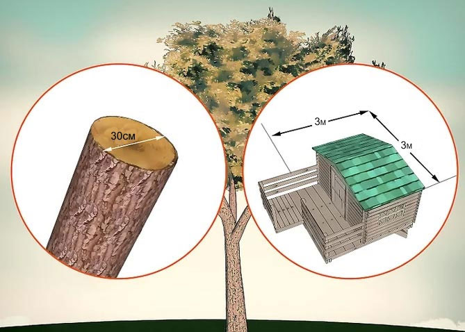Как сделать домик на дереве для детей на даче: инструкция, фото