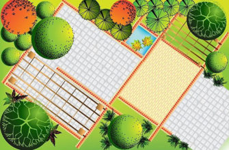 Организация дачного участка: планировка расположения дома, хозпостоек, растений в саду, зоны отдыха